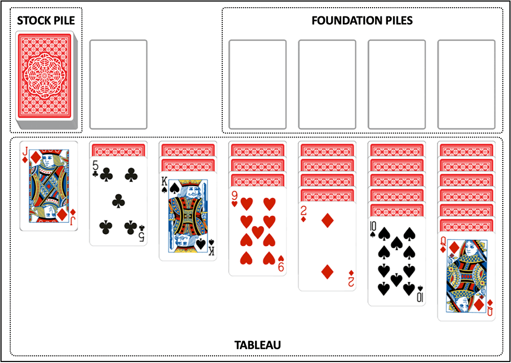 Classic Solitaire (Klondike Solitaire) Rules