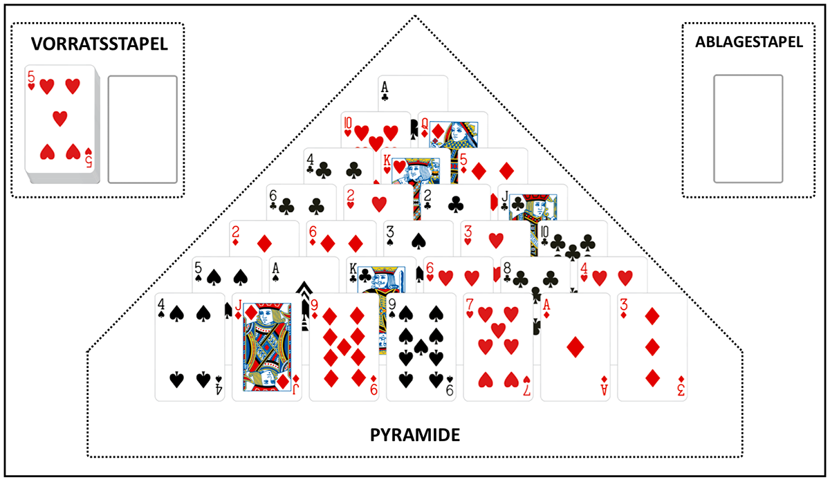 Pyramid Solitär-Regeln