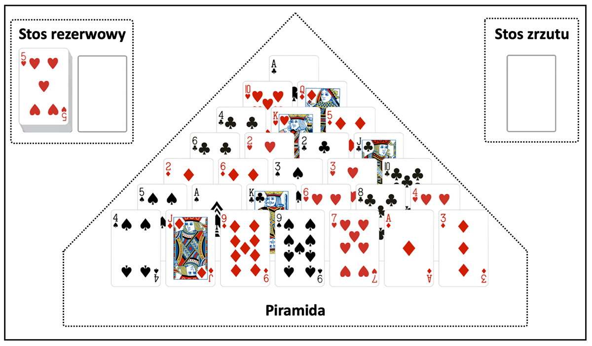 Zasady Pasjansa Piramida