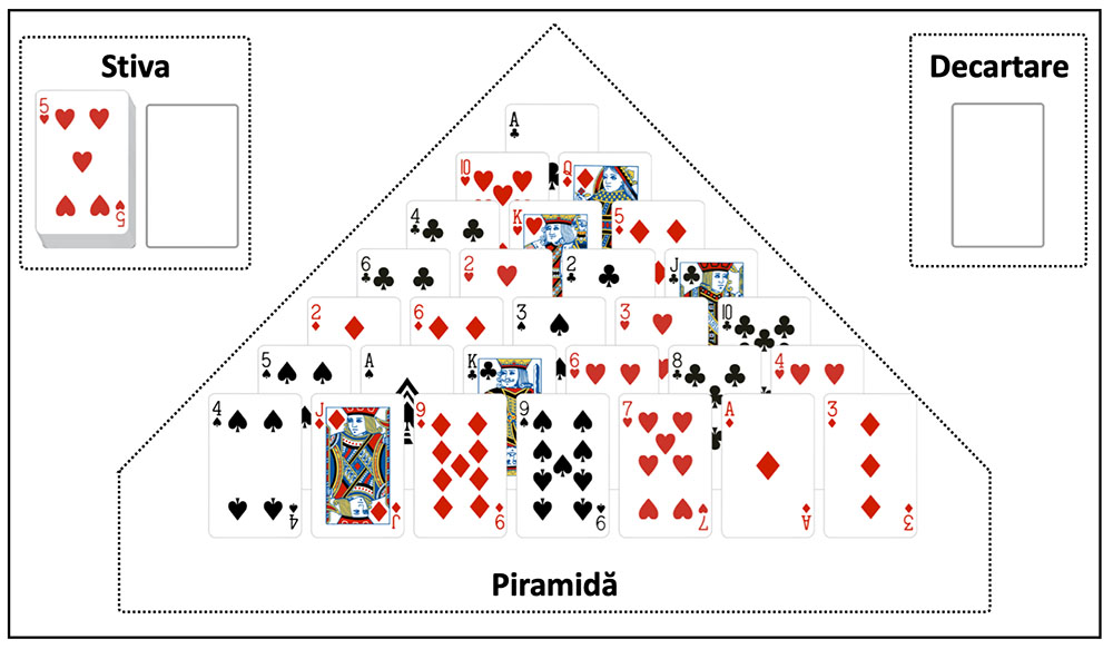 Regulile Pyramid Solitaire