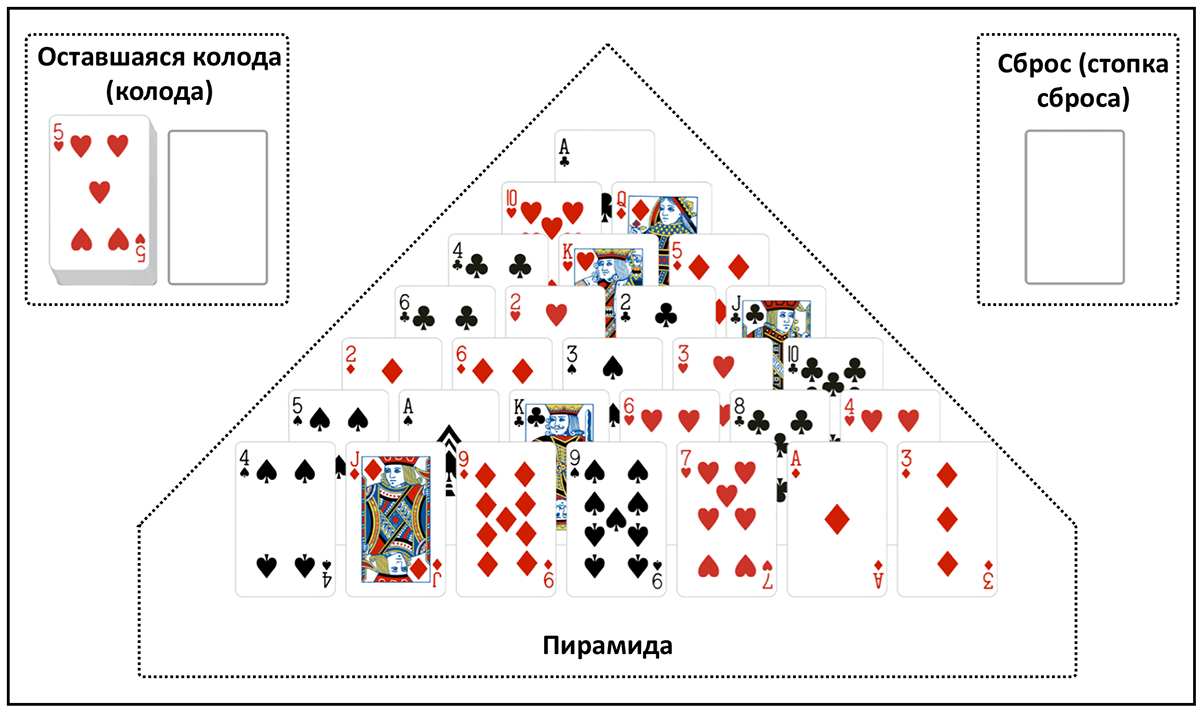 Играть а пасьянс пирамида три карты наказание за покер онлайн
